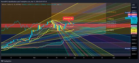 Bitfinex Btcusd Chart Image By Nonnie Tradingview