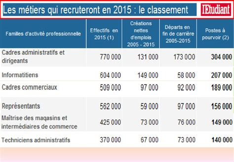 Sciences et Technologies du Management et de la Gestion ppt télécharger