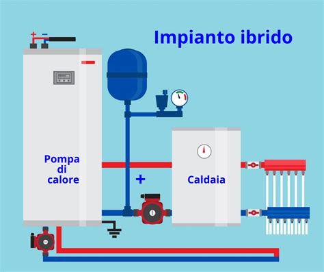 Caldaia A Pompa Di Calore Come Funziona Drbeckmann