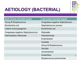 Neonatal Infections Ppt