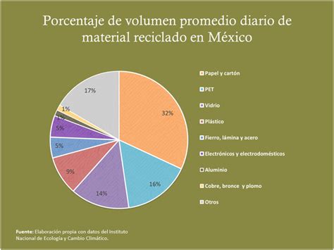 Día Mundial Del Reciclaje ¿cuál Es La Situación Y Retos De La Industria