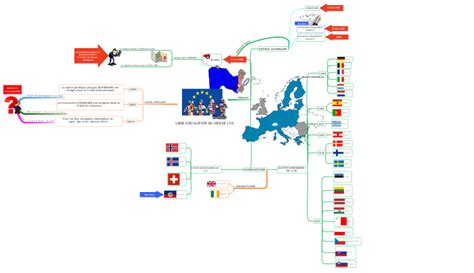 iMindMap Libre Circulation au sein de l union européenne mind map