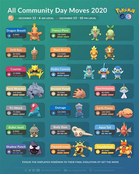 Pokemon Go Community Day 2024 List Joyce Ginnifer