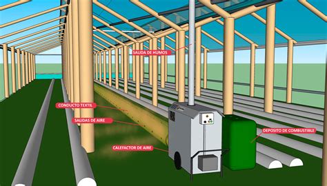 Sistemas De Calefacci N Para Invernaderos Met Mann