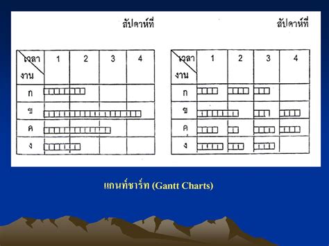 บทที่ 7 การสั่งการ การควบคุม และศิลปะการเป็นผู้นำ Ppt ดาวน์โหลด