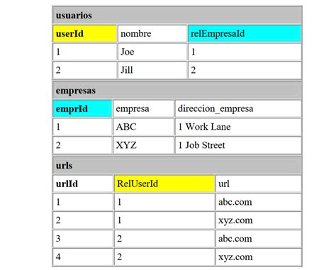 Normalizar Una Base De Datos Ejemplo Completo Baulphp