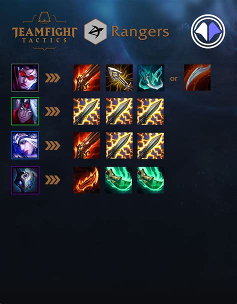 TFT guía de itemización de campeones en Teamfight Tactics Millenium