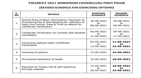 Ts Eamcet Revised Counselling Schedule Released Getmyuni