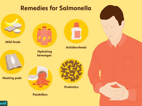 Heres A Quick Way To Solve A Tips About How To Check For Salmonella