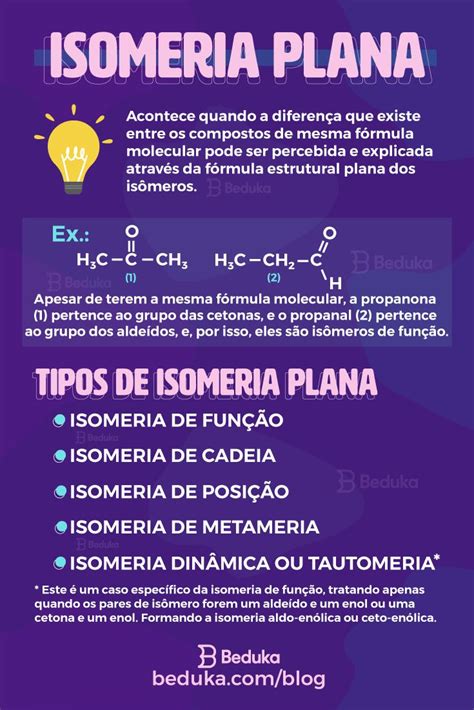 Descubra O Que Isomeria Estudos Para O Enem Planos De Estudo Enem