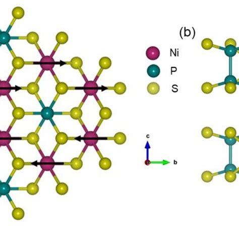 The Raman Mode P2 In A Nips3 Single Crystal Measured Under Two Parallel