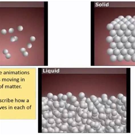 Screenshot Of The Animation Of Particles In Motion In Activity 54