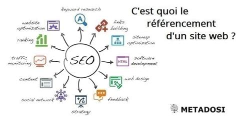 Cest Quoi Le Référencement Dun Site Web Metadosi