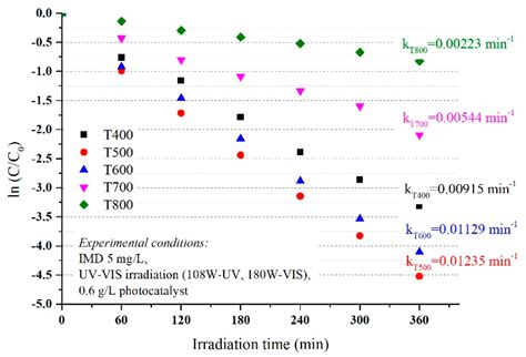 Nanomaterials Free Full Text Synthesis Characterisation