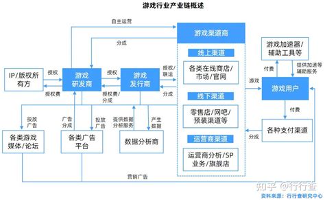 2020年中国游戏行业研究报告 知乎