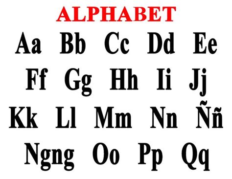 Abakada Alphabet