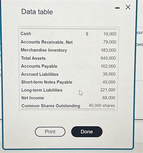 Solved Compute Yankee Traveler S Current Ratio Debt Chegg