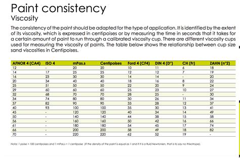 Understanding How To Read A Viscosity Table