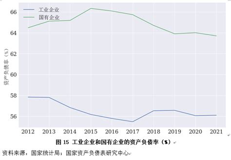 2021年度中国杠杆率报告：“三重压力”下杠杆率或将步入上行周期 财经头条