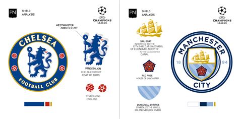 Crest Analysis | Chelsea & Manchester City Logos Explained - Footy ...