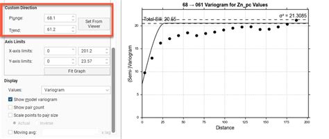 Experimental Variography And Variogram Models