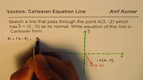 Write Cartesian Equation Of Line And Sketch The Graph Youtube