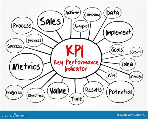 Kpi Indicador De Rendimiento Clave Diagrama De Flujo De Mapas Hot Sex