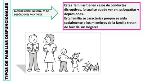 Familias Disfuncionales Pptx