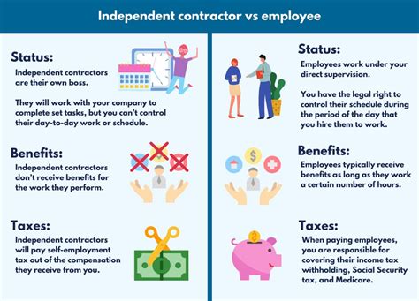 The pros and cons of hiring independent contractors