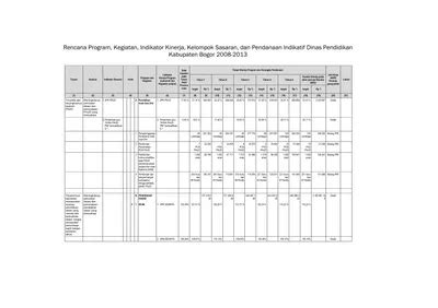 Rencana Program Kegiatan Indikator Kinerja Kelompok Sasaran Dan