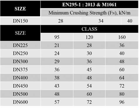 Clay Pipe Dimensions