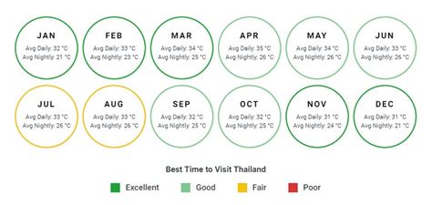 Thailand In June Should You Go Sightseeing Scientist