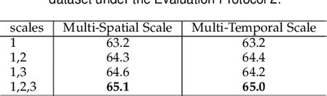 Figure From One Shot Action Recognition Via Multi Scale Spatial