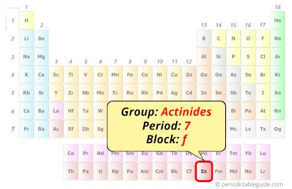 Einsteinium - Periodic Table (Element Information & More)