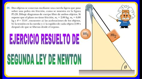 Ejercicio Resuelto De Segunda Ley De Newton Calculo De Aceleracion Y