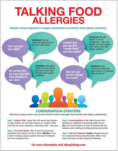 Food Allergy Awareness Week Over 100 Recipes And Resources Go Dairy Free