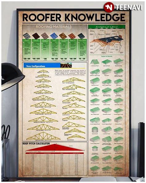 Roofer Knowledge Roofing Materials Anatomy Of A Roof Truss