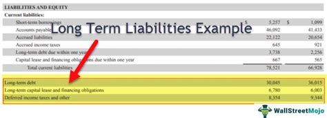 Current Liabilities List