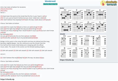 Wonderwall Guitar Chords For Beginners