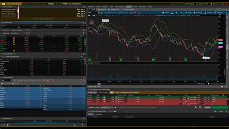 How To Set Up Think Or Swim Charts From Default Chart Settings Tips