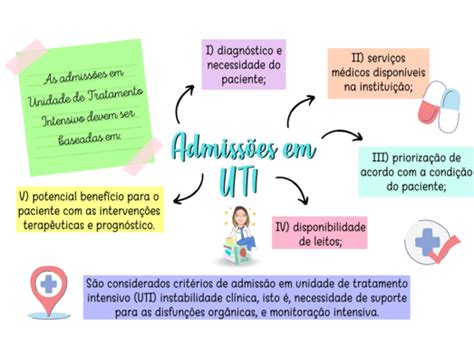 Unidade De Terapia Intensiva Resumos E Mapas Mentais