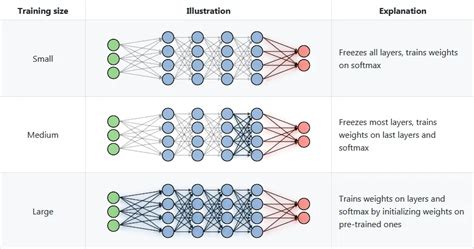 Pre Trained Models How It Speed Up Data Annotation