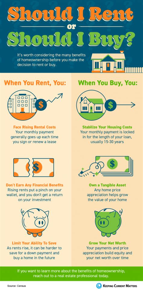 Infographics Keeping Current Matters