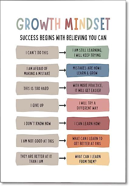 Amazon Classroom Growth Mindset Posters Positive Affirmations