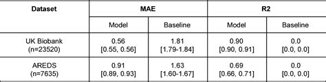 Table 2 From Deep Learning For Predicting Refractive Error From Retinal Fundus Images Semantic