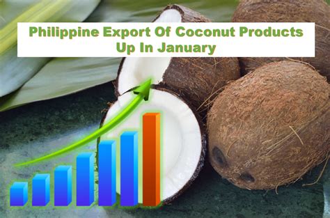 Hancole Philippine Export Of Coconut Products Up In January