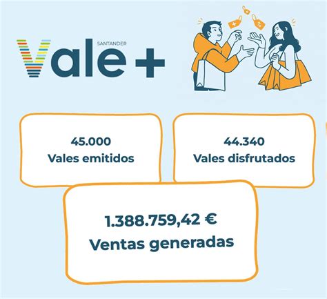 La campaña de Santander Vale Más consigue inyectar en el comercio local