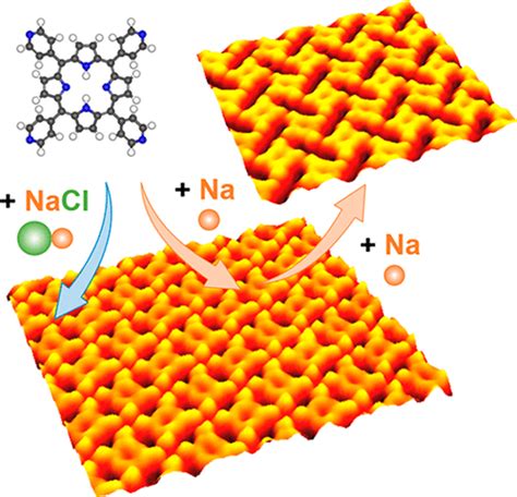 Construction And Structural Transformation Of Metalorganic