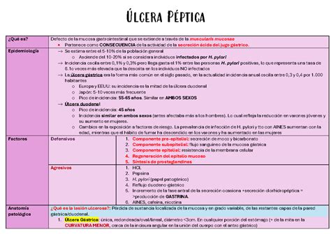 resumen y apuntes tomados de en clase de úlcera péptica presentación