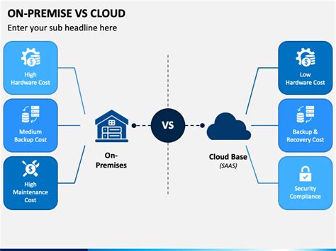 On Premise Vs Cloud PowerPoint and Google Slides Template - PPT Slides